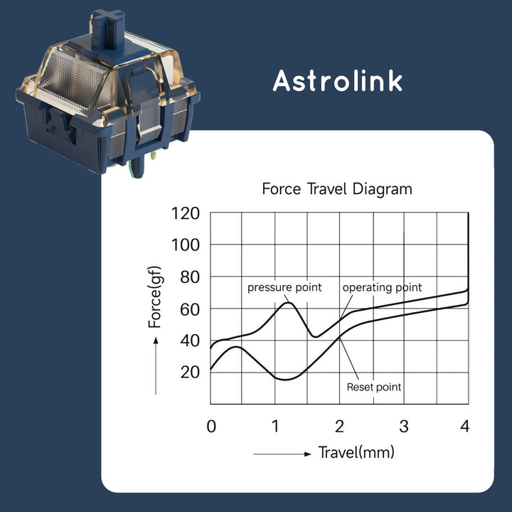 Akko Astrolink Magnetic Switch 押下圧36g リニア 2ピン キーボード 磁気スイッチ 45個入り