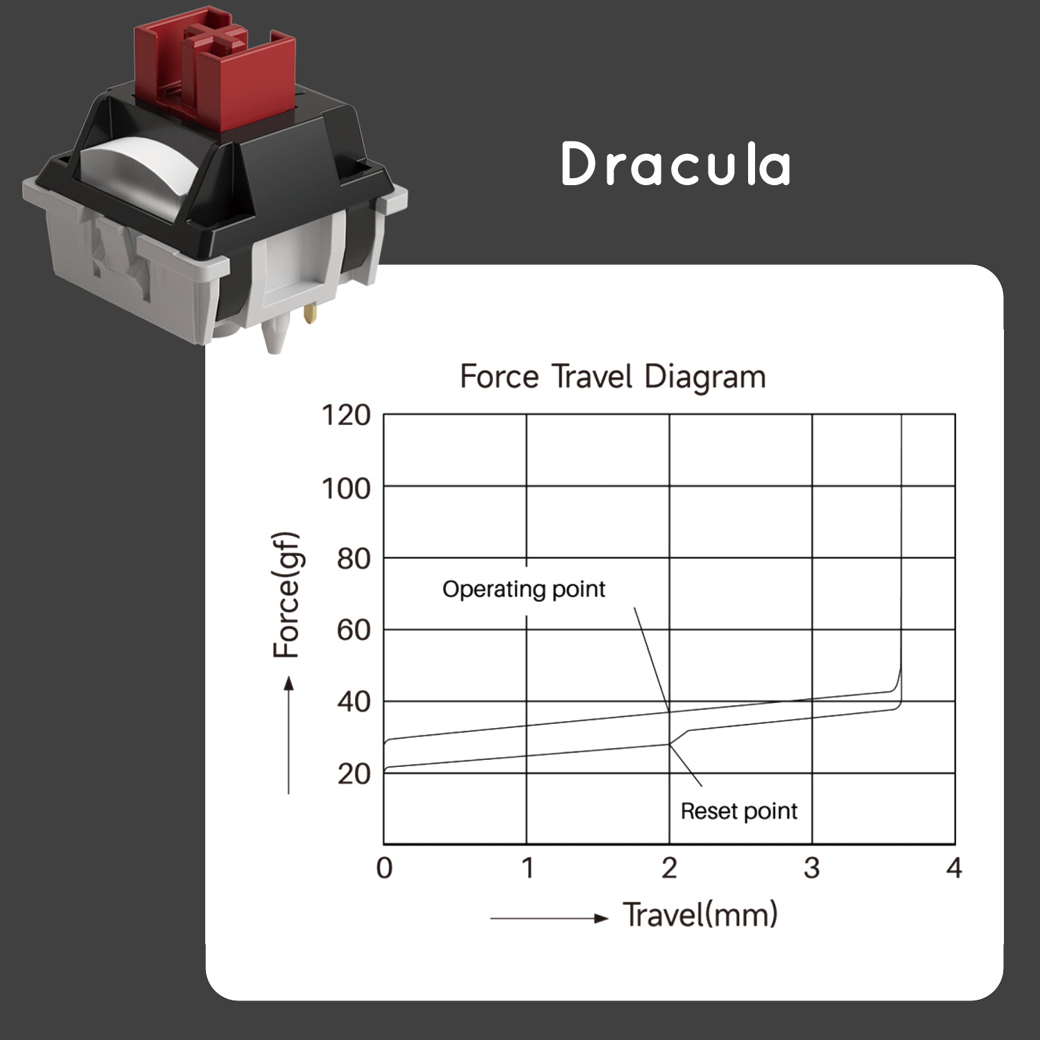 Akko Dracula スイッチ 押下圧35gf リニア 5ピン 45個入り