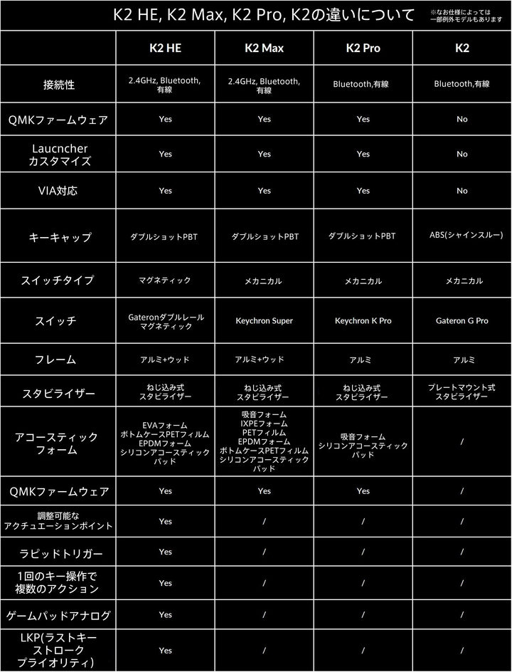 Keychron K2 HE ワイヤレス カスタムキーボード  日本語配列 スペシャルエディション Gateronダブルレール・マグネットスイッチ Nebula ラピッドトリガー マグネットスイッチ搭載 QMK キークロン