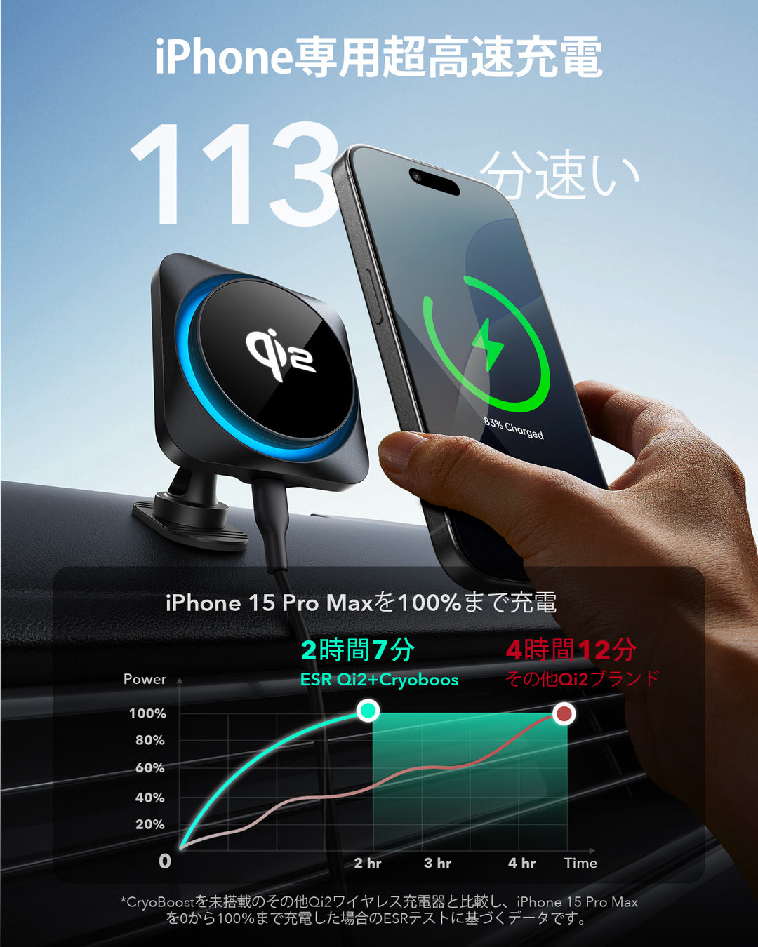 ESR Qi2 HaloLock Wireless Car Charger with CryoBoost 15W Black 車載用 ワイヤレス充電器