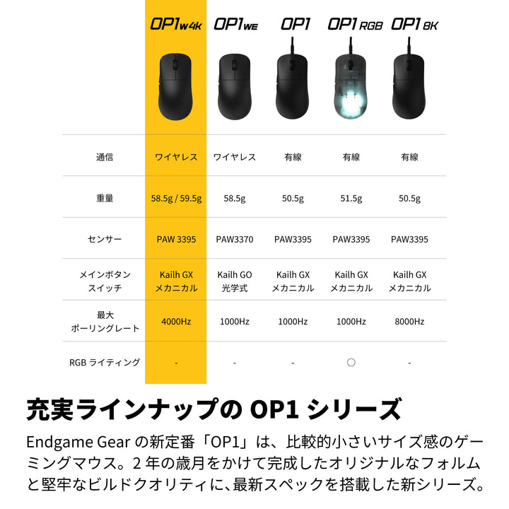 ENDGAME GEAR OP1w 4K ワイヤレスゲーミングマウス 4Kドングル付属 Kailh GX スイッチ PixArt PAW3395センサー