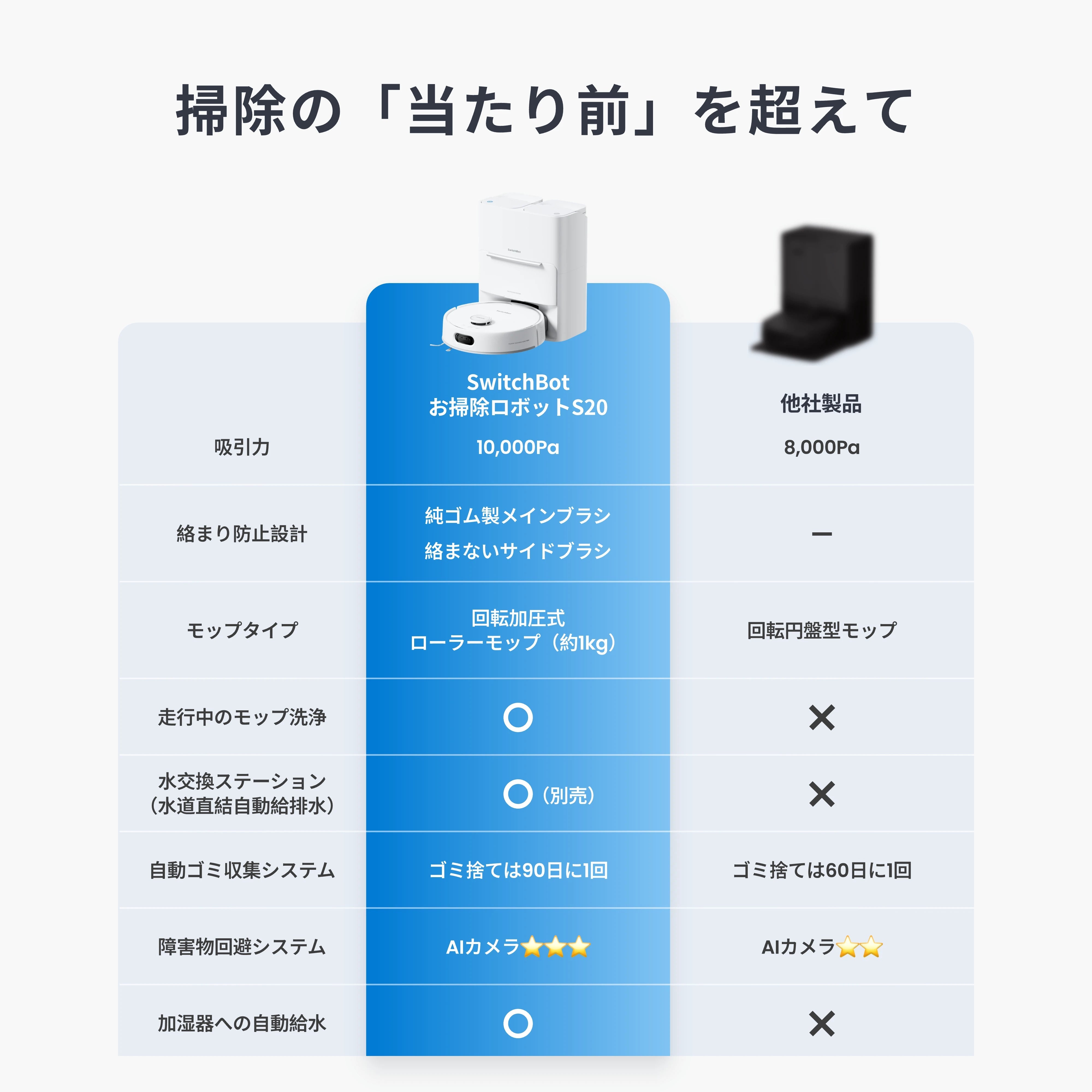 SwitchBot お掃除ロボットS20 ロボット掃除機 掃除ロボット Amazon | SwitchBot ロボット掃除機 S20 走行中のモップ洗浄