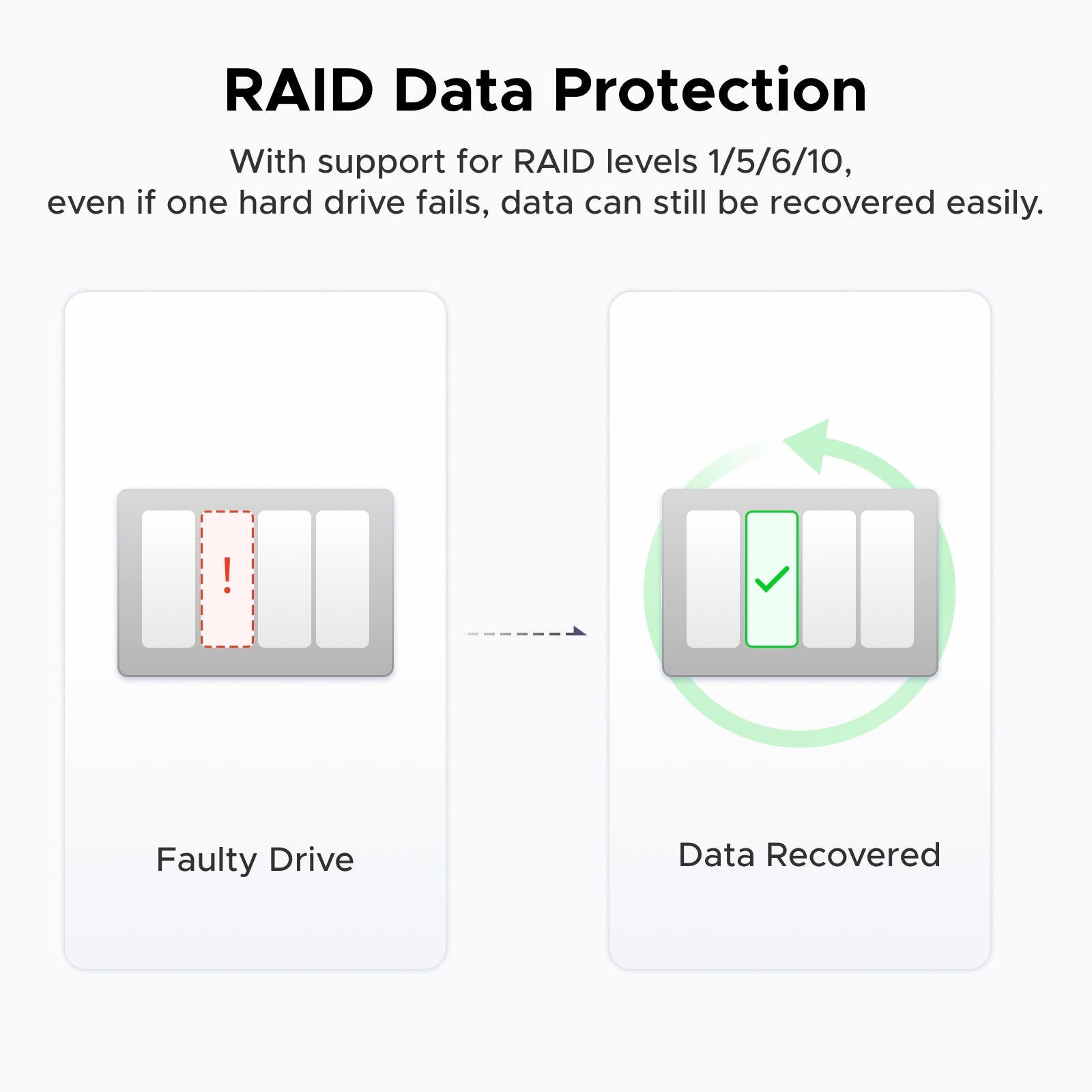 UGREEN NASync DXP4800 Plus 4+2ベイ NAS ストレージケース – kitcut