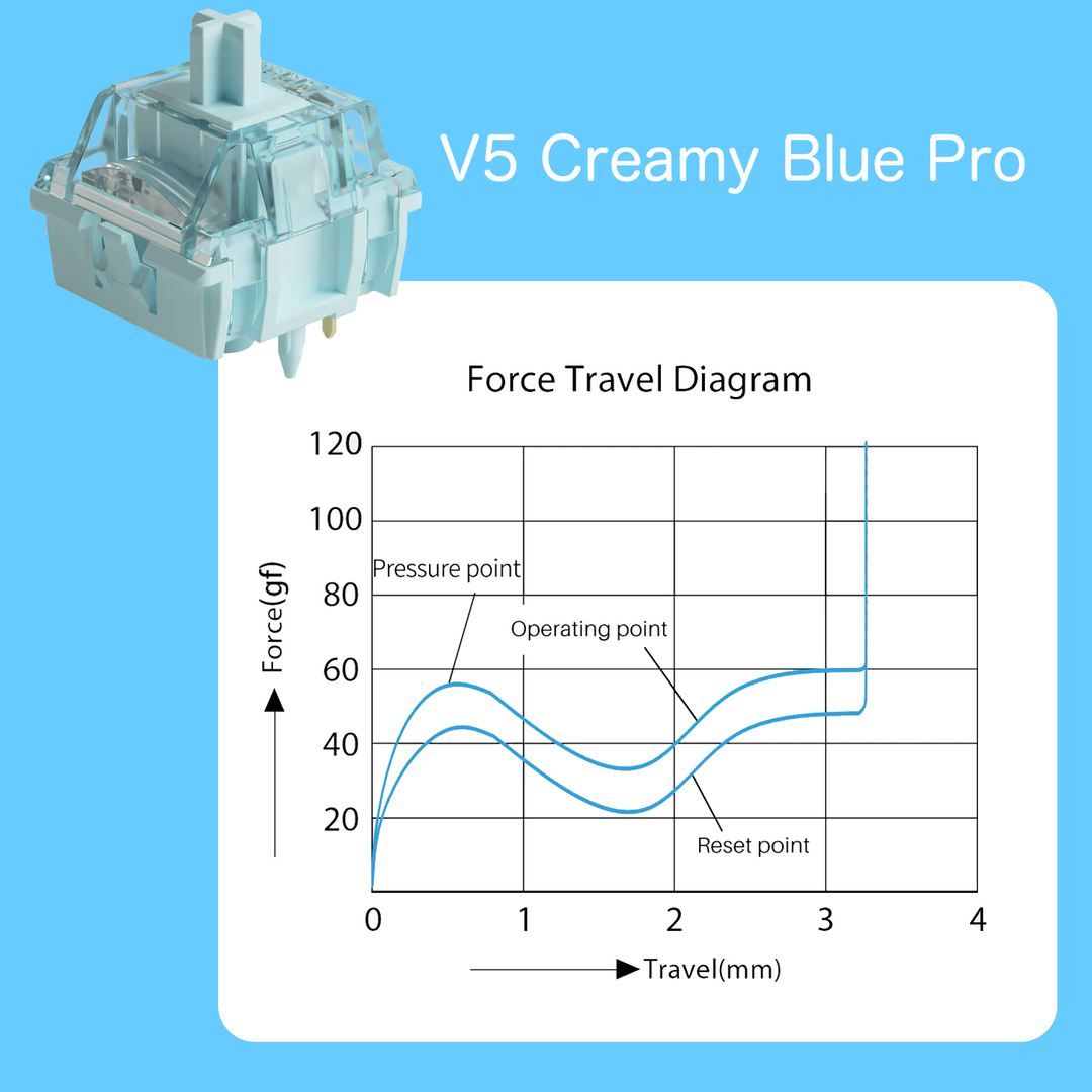 Akko V5 Creamy Blue Pro スイッチ タクタイル 45個入り