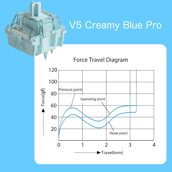 Akko V5 Creamy Blue Pro スイッチ タクタイル 45個入り