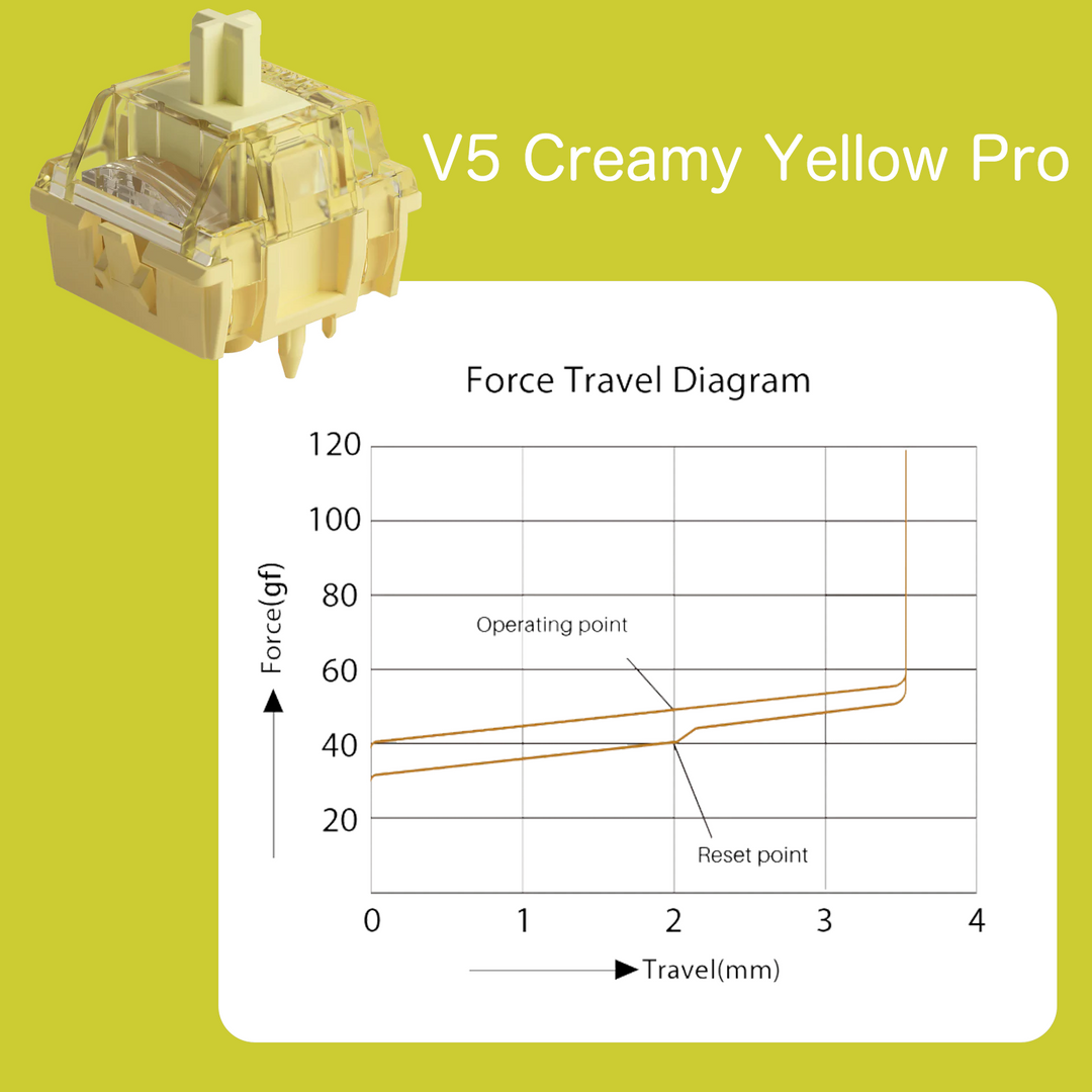 Akko V5 Cream Yellow Pro スイッチ 45pcs メカニカル キーボード用