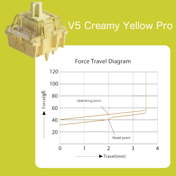 Akko V5 Cream Yellow Pro スイッチ 45pcs メカニカル キーボード用