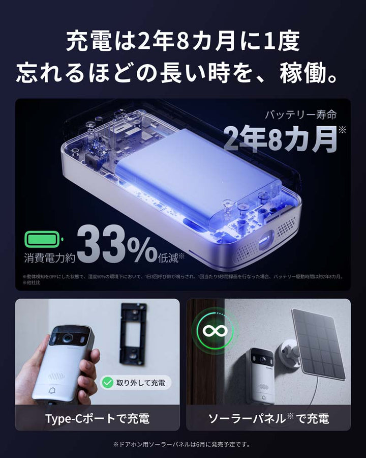 SwitchBot スマートテレビドアホン 室内用モニター親機 カメラ付き玄関子機 W6702002  インターホン 防犯カメラ