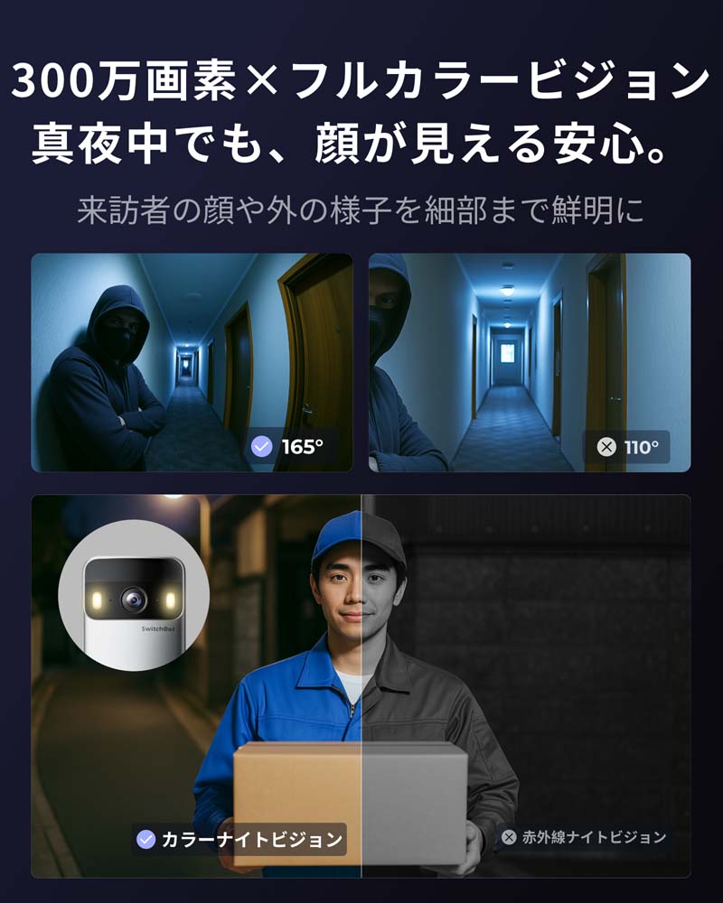 SwitchBot スマートテレビドアホン 室内用モニター親機 カメラ付き玄関子機 W6702002  インターホン 防犯カメラ