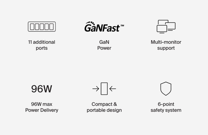 BELKIN USB-C 11-in-1 Pro GaNドック GaN Dock 150W USB PD 最大96W出力 8K@30Hz/4K@60Hz対応 INC020qcSGY