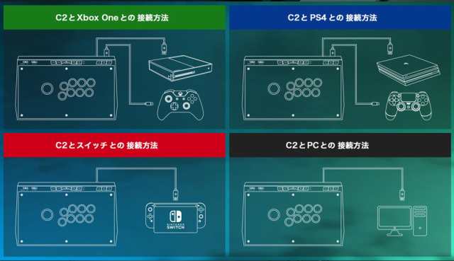 GameSir C2 アーケードコントローラー 有線 三和電子製ボタン PS4 / Switch / XboxOne / PC / Android対応 アケコン