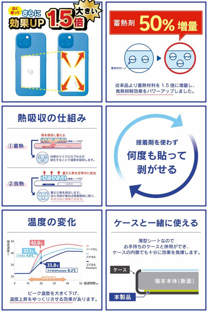 Simplism スマ冷え Premium ラージサイズ 2枚セット 貼って剥がせるスマートフォン冷却シート 蓄熱1.5倍