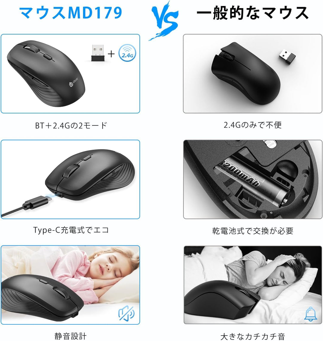 iClever Bluetooth 5.1 / 2.4GHz 両対応 ワイヤレスマウス MD179 ブラック