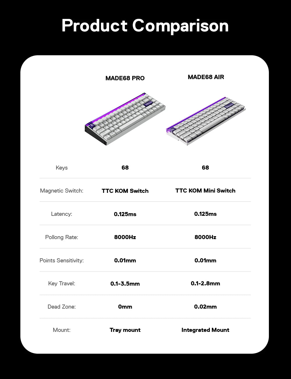 MelGeek MADE68 AIR ラピッドトリガー対応 65% ゲーミングキーボード MelGeek MADE68 AIR ラピッドトリガー対応 65% ゲーミングキーボード