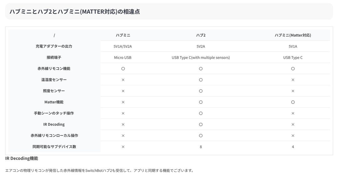 SwitchBot 朝目覚めカーテンセット SwitchBot ロボットカーテン 第3世代 （角型 / U型レール）セット