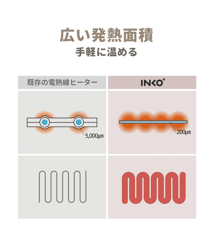 INKO Heating Mat SLEEP+ Pro 1.5mm 超薄型 ヒーティングマット 暖房 ホットカーペット インコ ヒーター