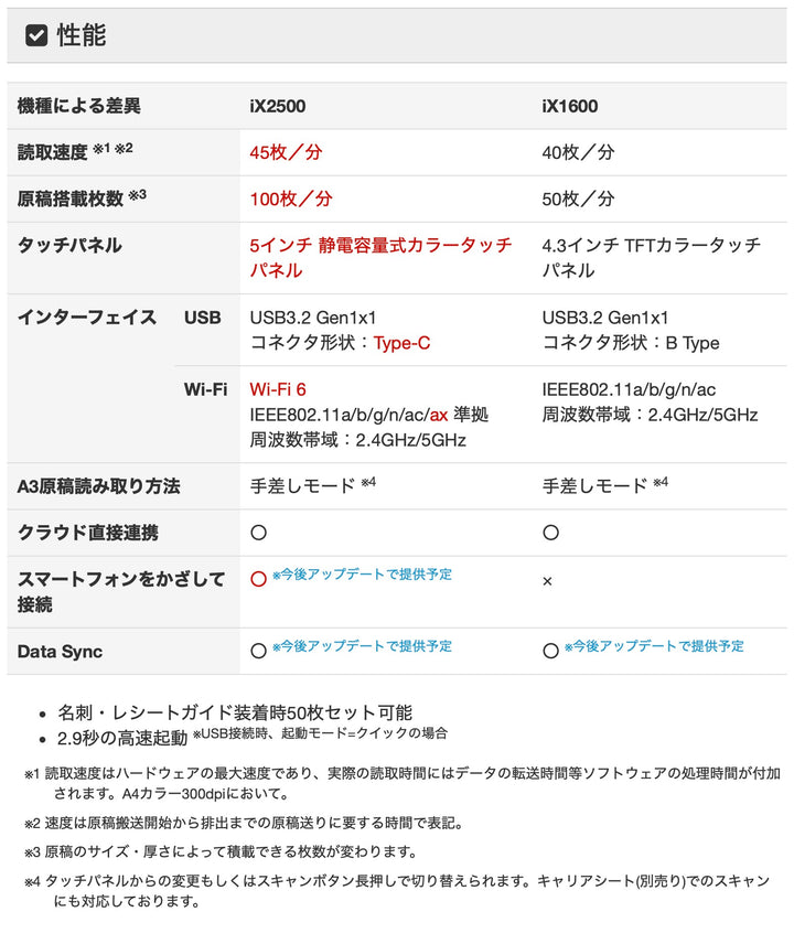 リコー PFU ScanSnap iX2500 タッチパネル搭載 ドキュメントスキャナー | Wi-Fi対応/USB接続 | 書類スキャン | PDF化 | 紙レス化 | 電子帳簿保存法対応 | 写真 | 書類 | レシート | 名刺