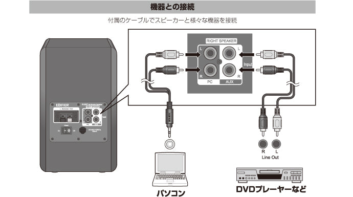 Edifier ブックシェルフ型マルチメディアスピーカー R1280T