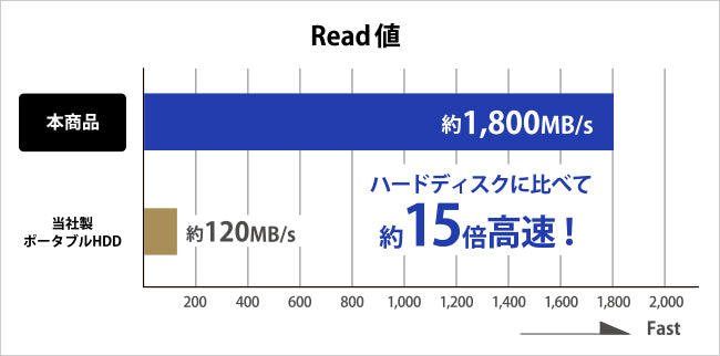 IO Data iPhone MagSafe対応 ポータブルSSD  USB-C 20Gbps (USB 3.2 Gen2x2)  Mac PC iPad