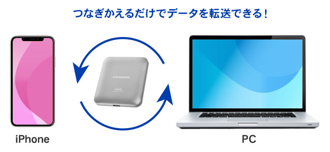 IO Data iPhone MagSafe対応 ポータブルSSD  USB-C 20Gbps (USB 3.2 Gen2x2)  Mac PC iPad