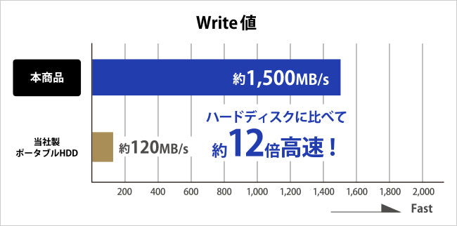 IO Data iPhone MagSafe対応 ポータブルSSD  USB-C 20Gbps (USB 3.2 Gen2x2)  Mac PC iPad