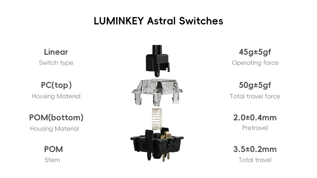 LUMINKEY 75 V2 Wired US配列 有線 81キー 75% メカニカルキーボード | LUMINKEY Astral Switch | Windows / Mac / Linux 対応