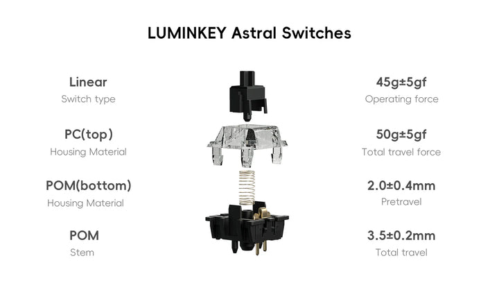 LUMINKEY 75 V2 Wired US配列 有線 81キー 75% メカニカルキーボード | LUMINKEY Astral Switch | Windows / Mac / Linux 対応